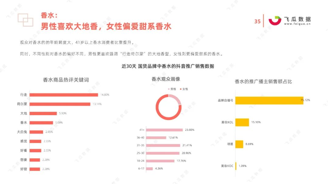 2021国货彩妆品牌营销推广趋势