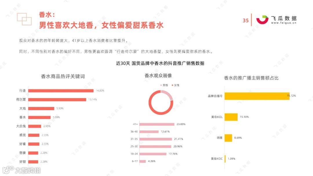 2021国货彩妆品牌营销推广趋势