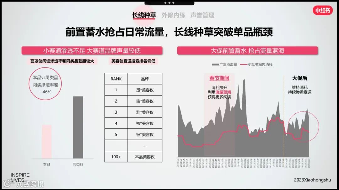 小红书美妆洗护行业618节点指南