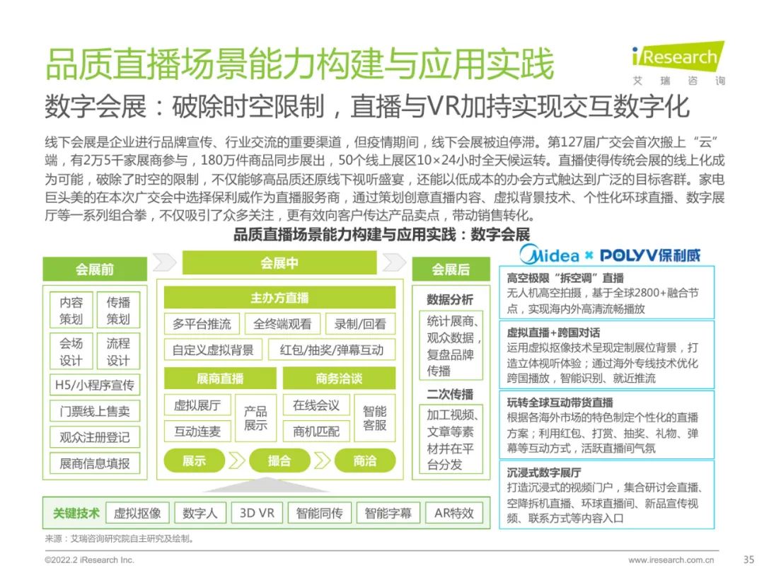 2022中国品质直播选型与应用白皮书（附下载）
