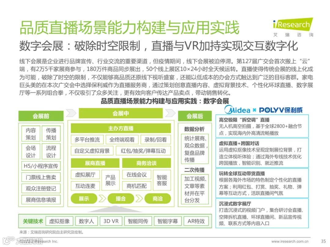 2022中国品质直播选型与应用白皮书（附下载）