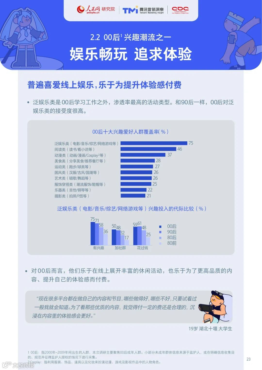 00后生活方式洞察报告2021