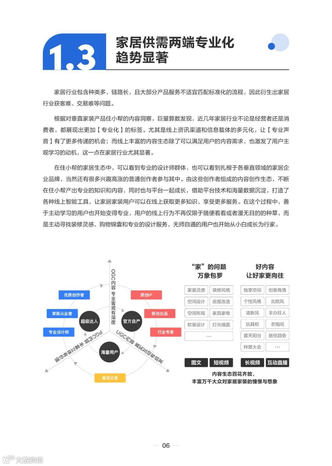 2023住小帮家居家装洞察白皮书