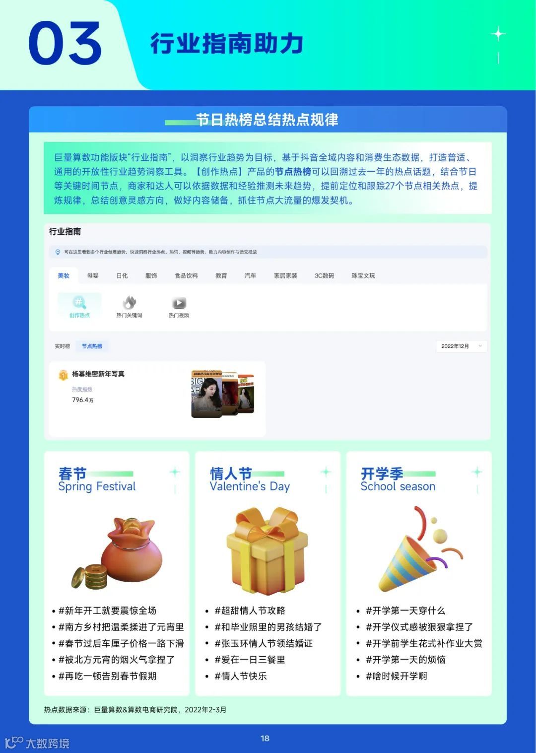 2023趋势雷达——1月趋势种草指南