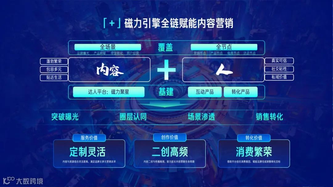 2022快手磁力引擎内容营销通案（附下载）