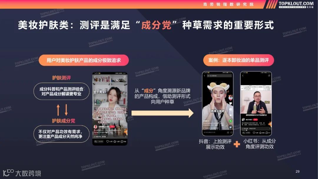 2022测评类内容生态及营销价值洞察