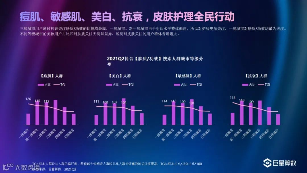 巨量-2021Q2美妆行业季度洞察报告