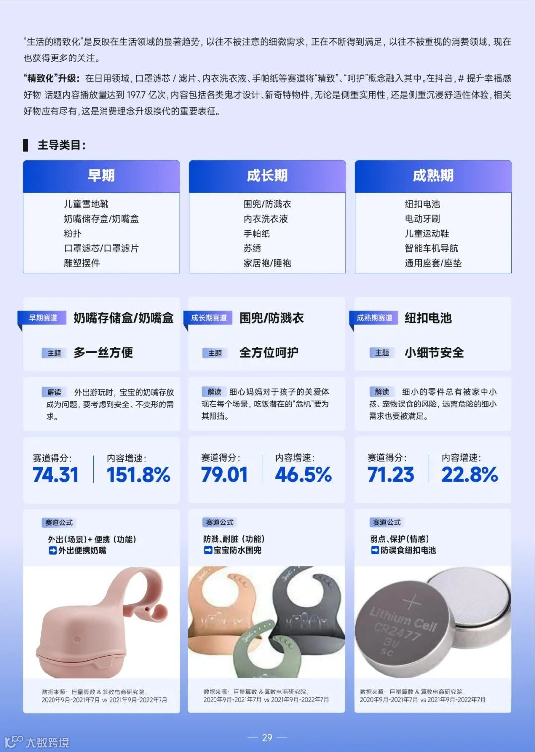 2022巨量引擎趋势赛道洞察报告
