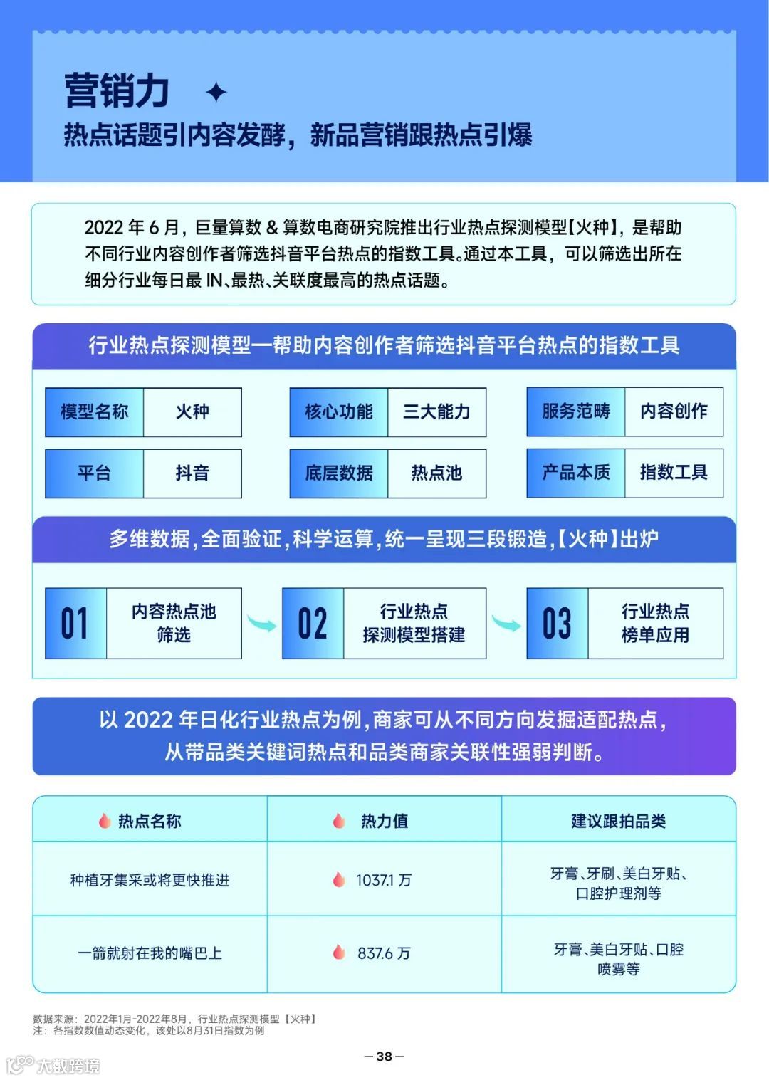 2022抖音口腔护理行业爆款解码报告（附下载）