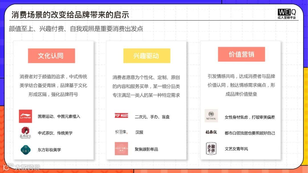 Z世代消费人群洞察报告