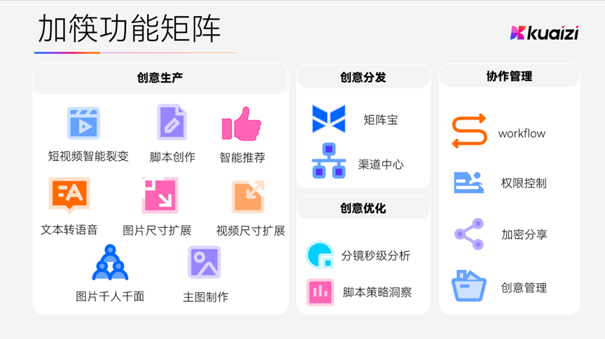 36氪 | 新科技创业 | 专访筷子科技,累计服务2500家企业,一年客户增长将近5倍!