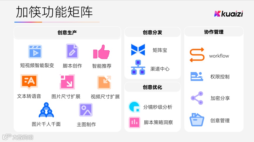 36氪 | 新科技创业 | 专访筷子科技，累计服务2500家企业，一年客户增长将近5倍！