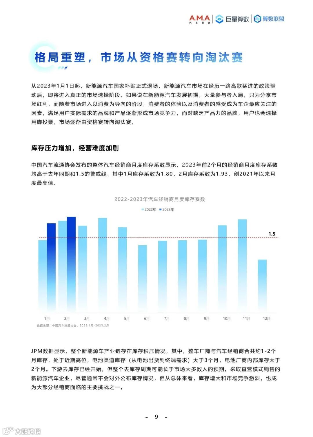 2023中国新能源汽车趋势洞察白皮书