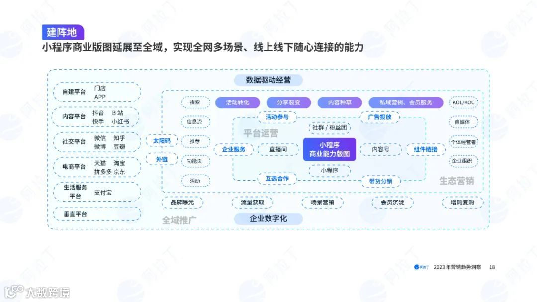 2023营销趋势洞察