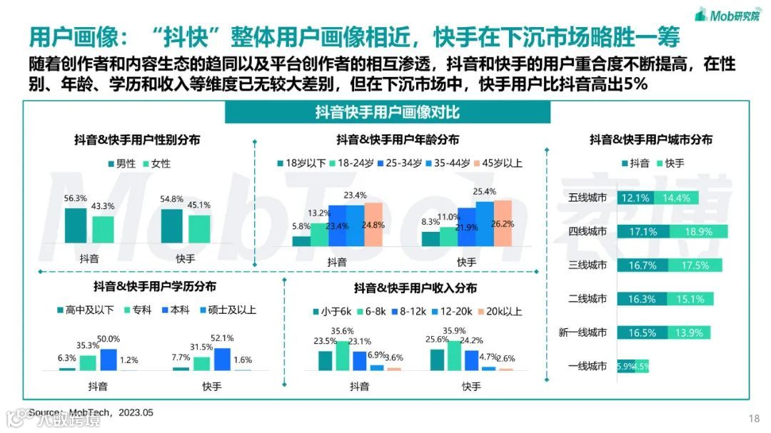 2023年短视频行业研究报告