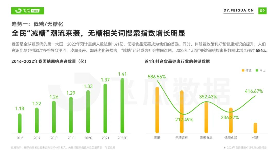 2023年食品健康市场电商趋势报告