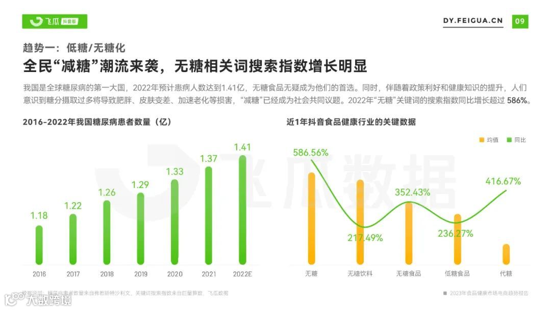 2023年食品健康市场电商趋势报告