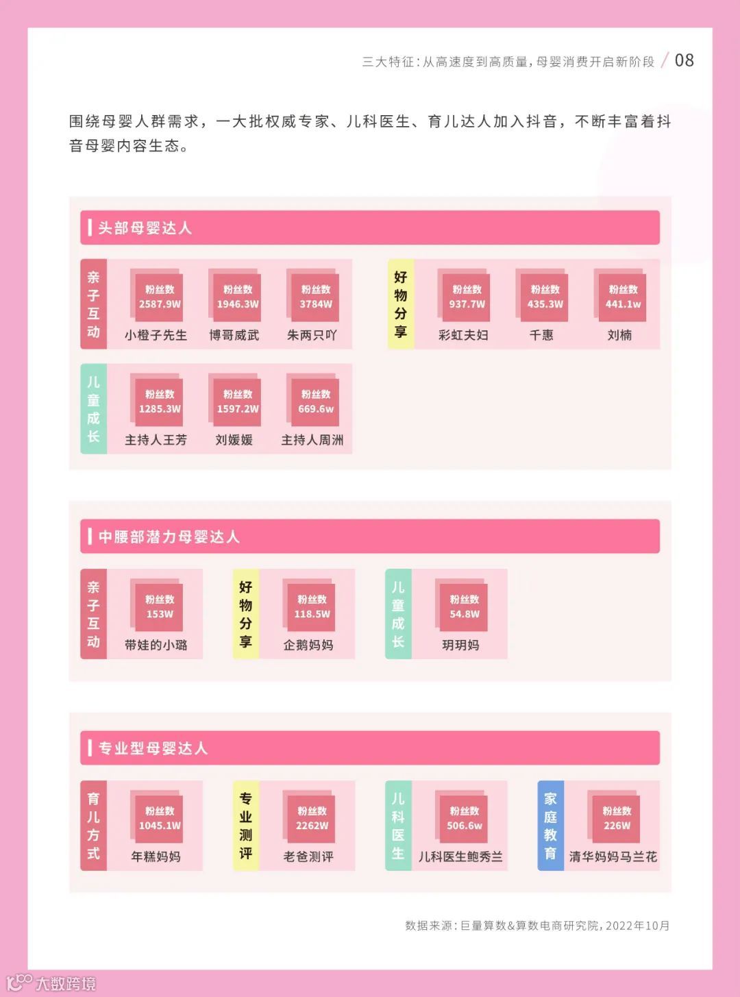 2022巨量引擎母婴行业白皮书