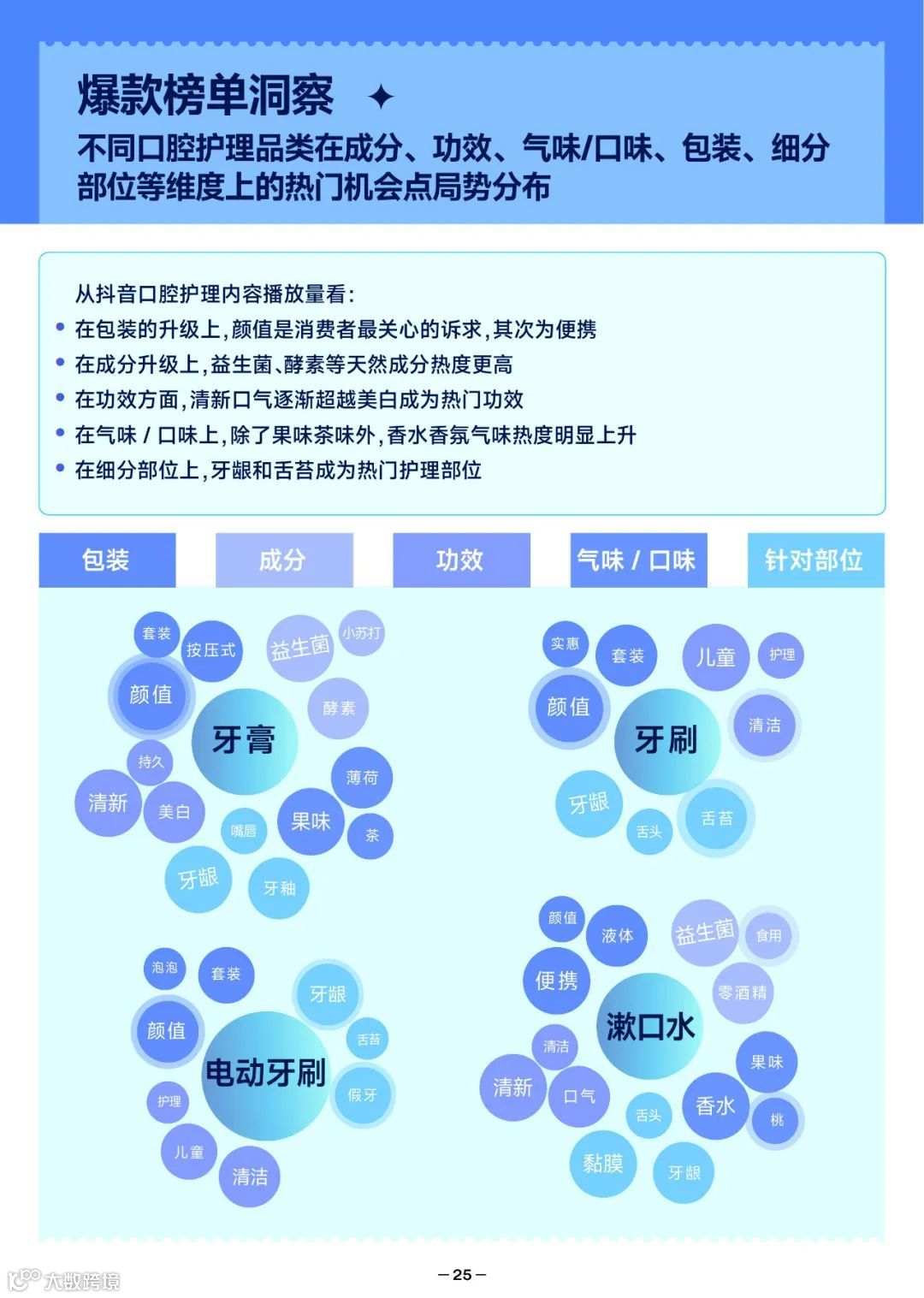 2022抖音口腔护理行业爆款解码报告（附下载）
