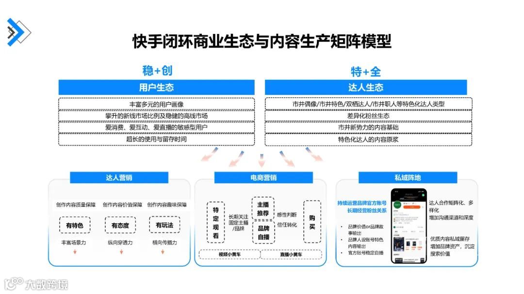 快手达人营销价值与营销策略研究报告