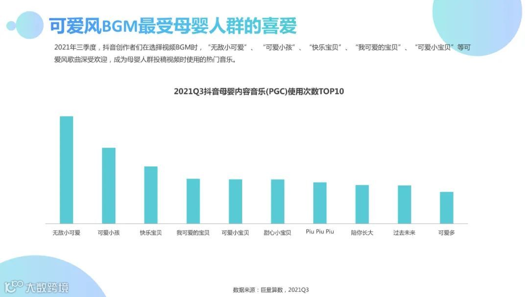 2021Q3母婴行业季度洞察报告