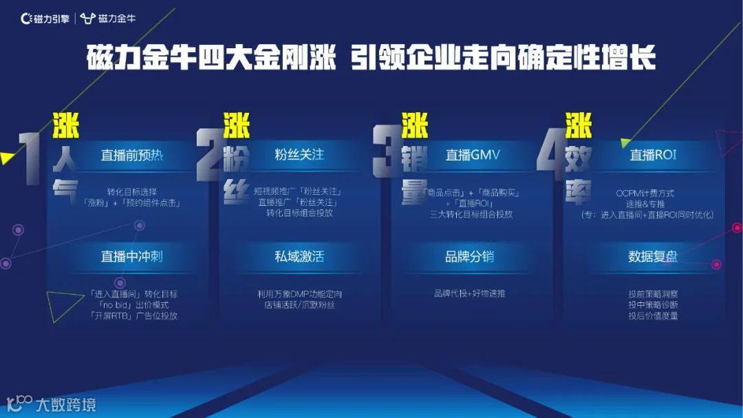 2022快手新市井商业内循环营销通案