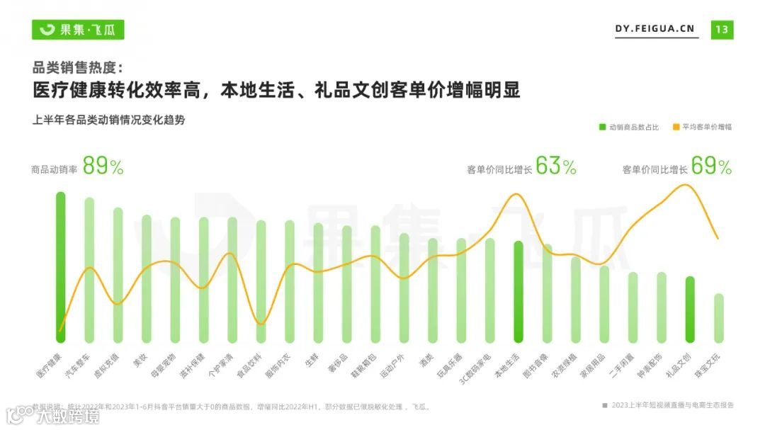 2023上半年短视频直播与电商生态报告