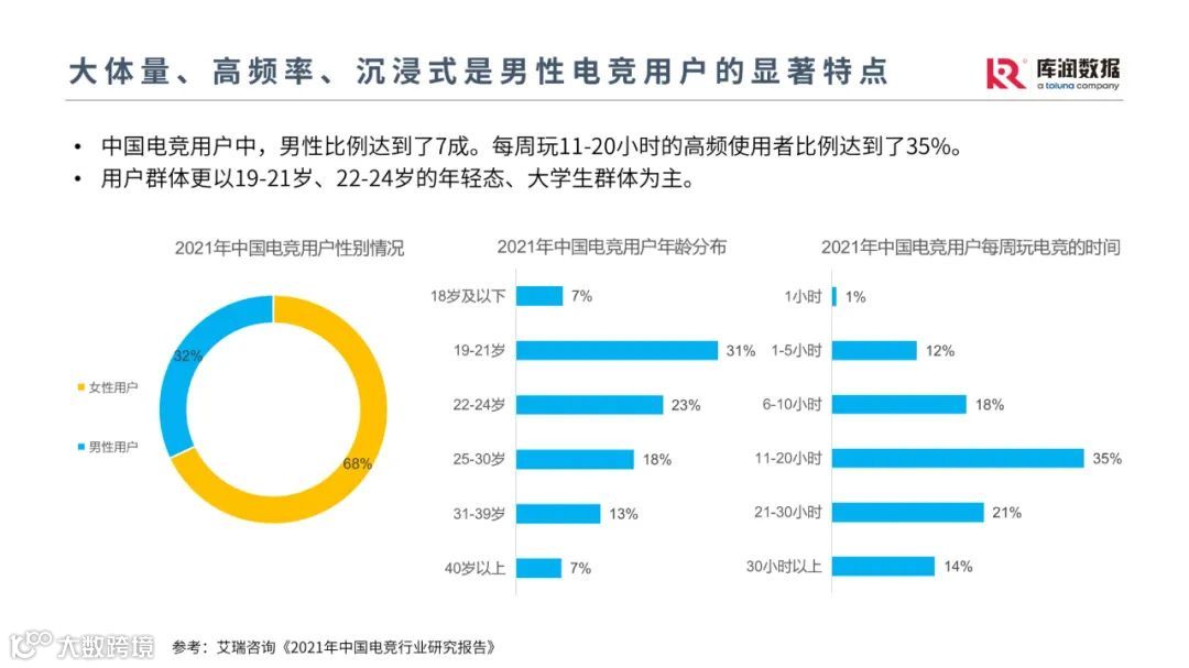 他经济时代男性消费趋势洞察