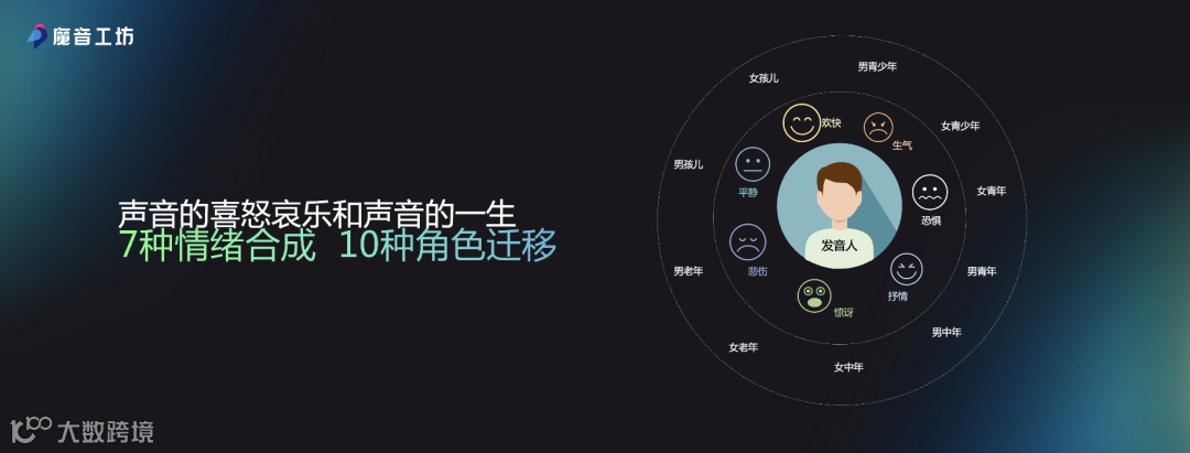 声音克隆平民化!在家即能完美复刻你的声音