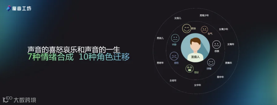 声音克隆平民化！在家即能完美复刻你的声音