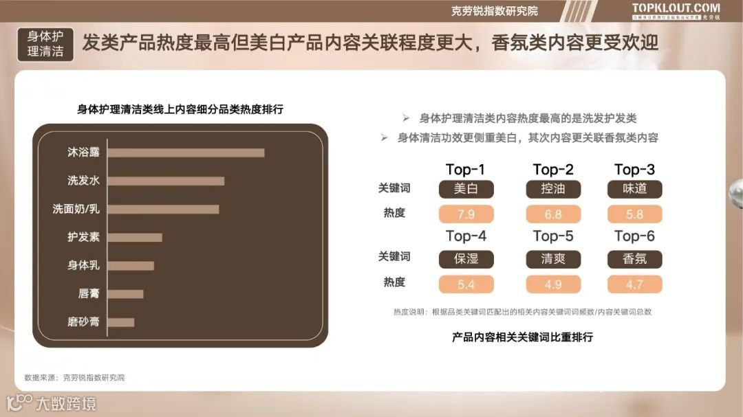 个护家清线上内容营销研究报告