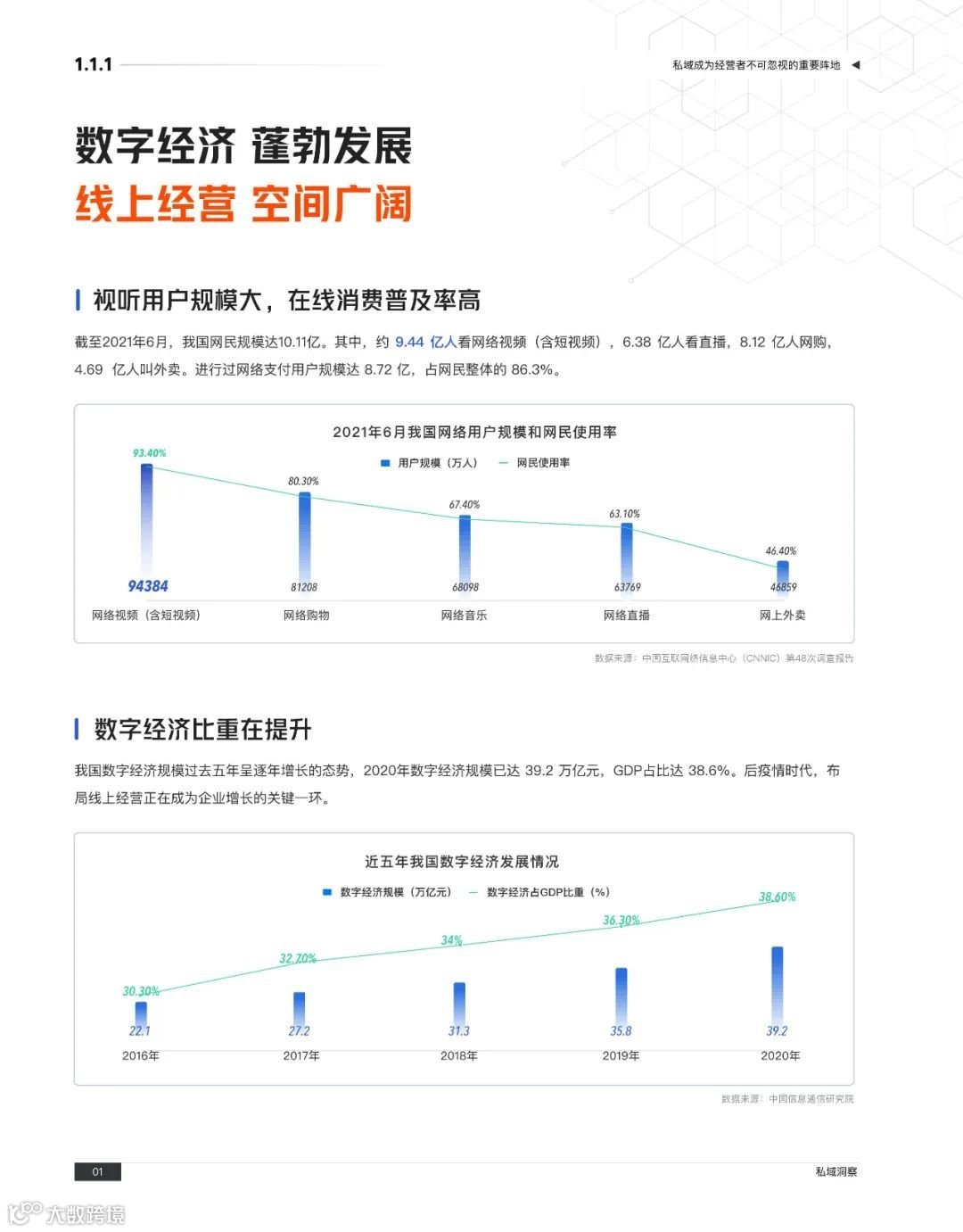 快手私域经营白皮书