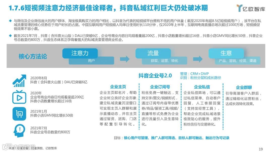 2022中国私域流量管理研究报告（附下载）