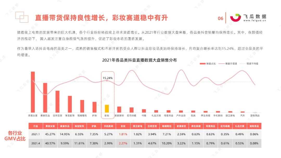 2021国货彩妆品牌营销推广趋势