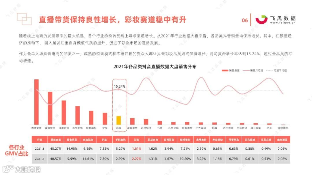 2021国货彩妆品牌营销推广趋势