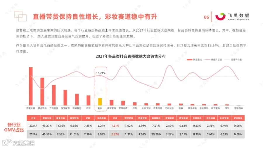 2021国货彩妆品牌营销推广趋势