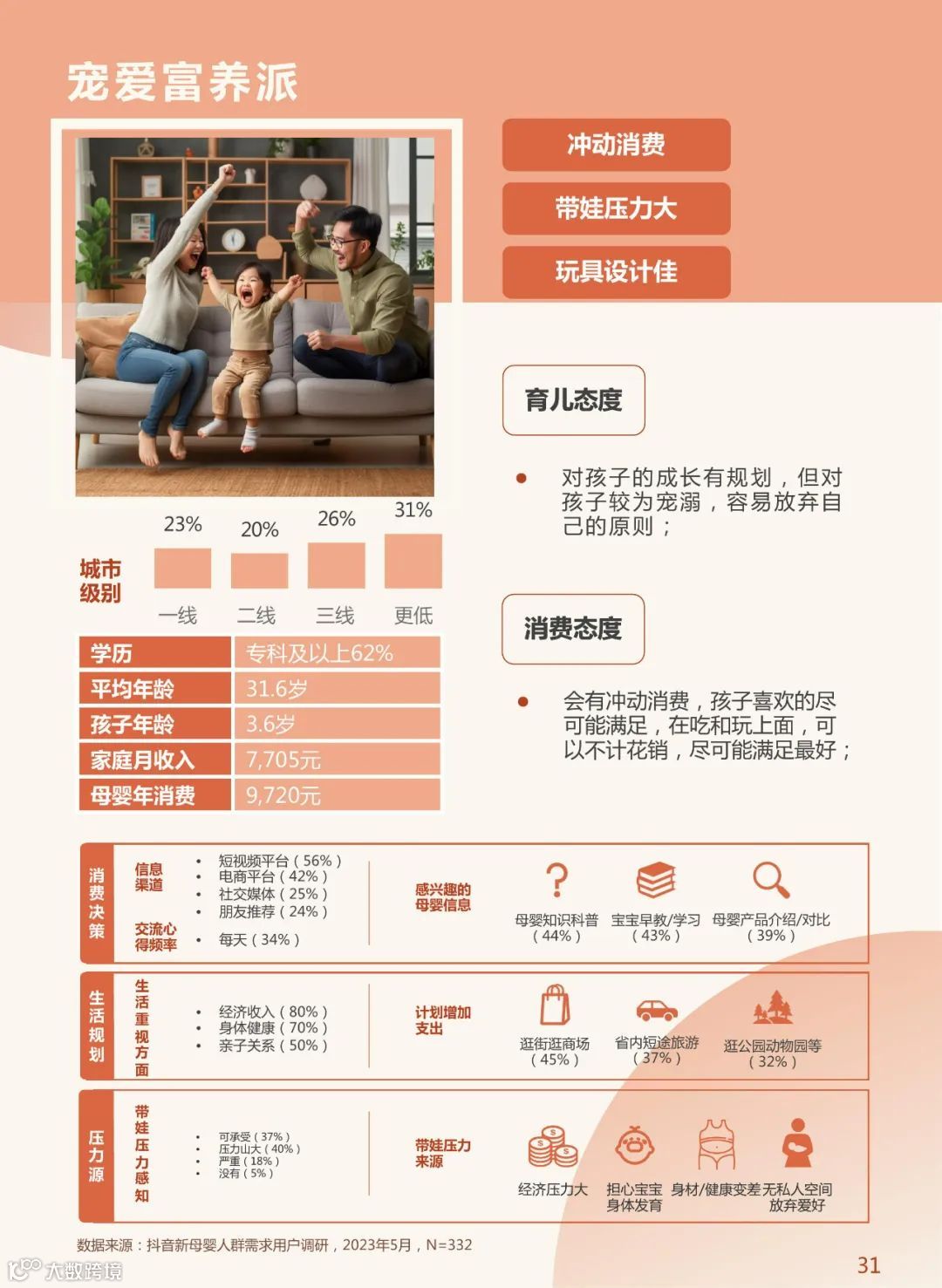 2023年中国新母婴人群研究报告