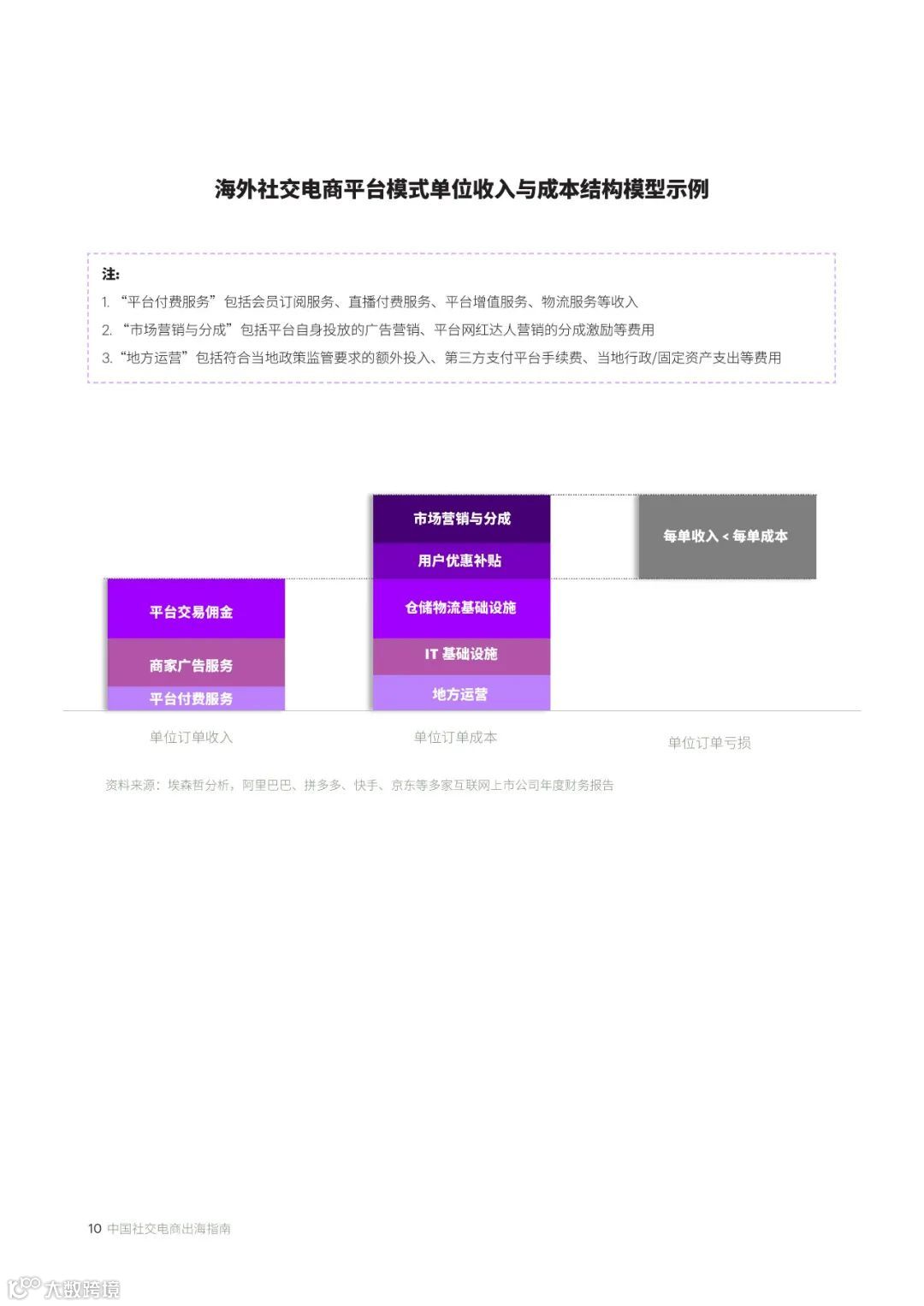 中国社交电商出海指南