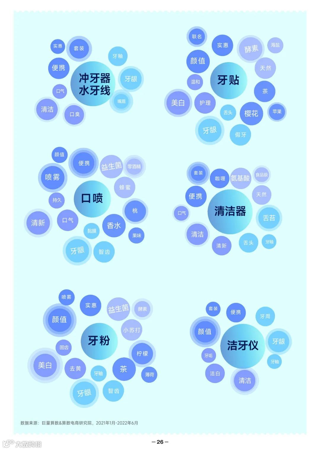 2022抖音口腔护理行业爆款解码报告（附下载）