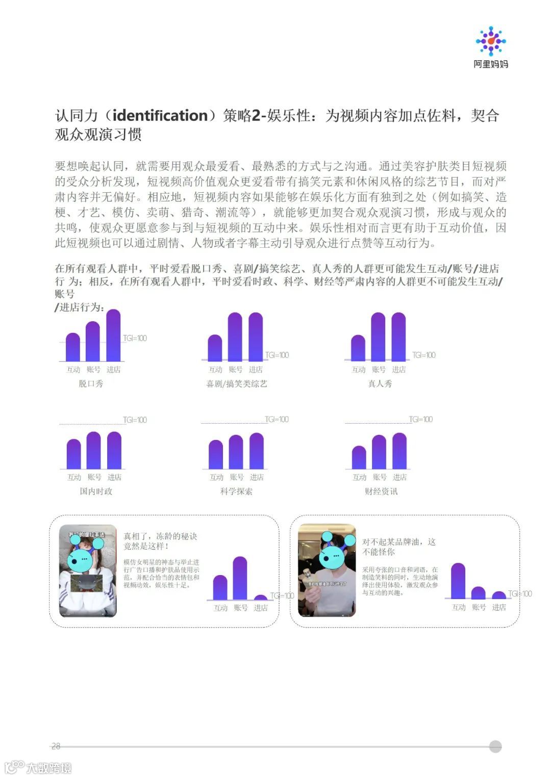 阿里妈妈 - 短视频内容策略下的5i沟通法则