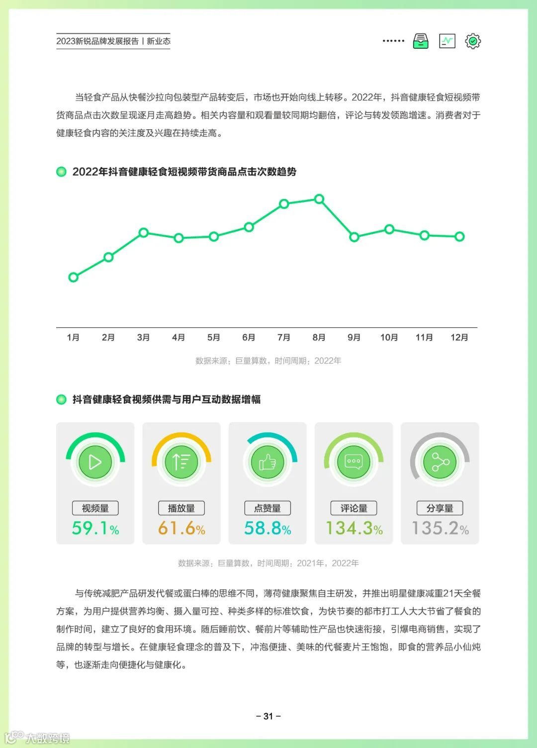 2023新锐品牌发展报告