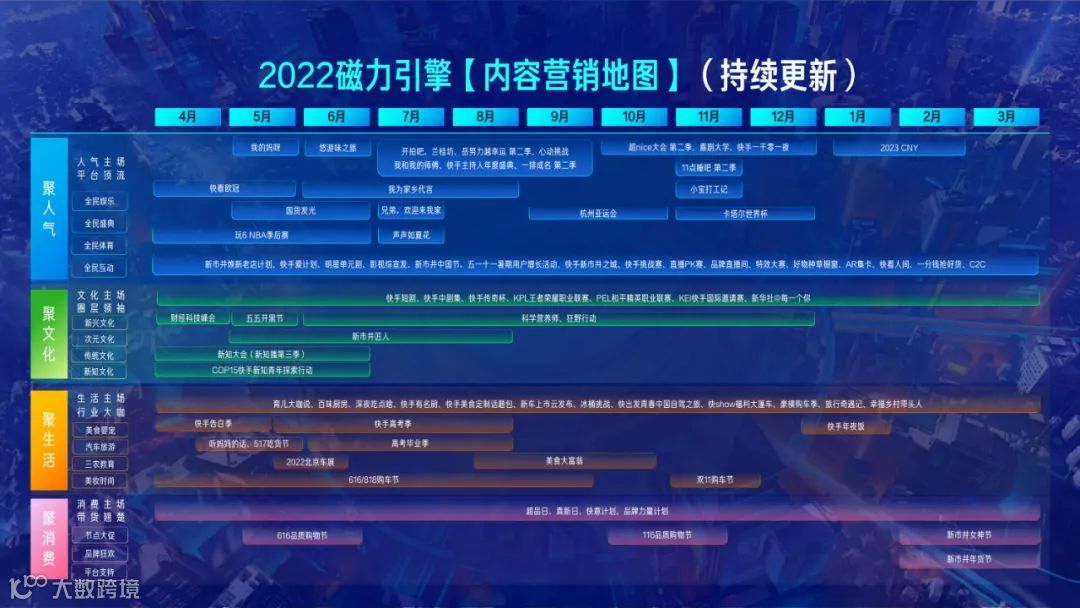 2022快手磁力引擎内容营销通案（附下载）