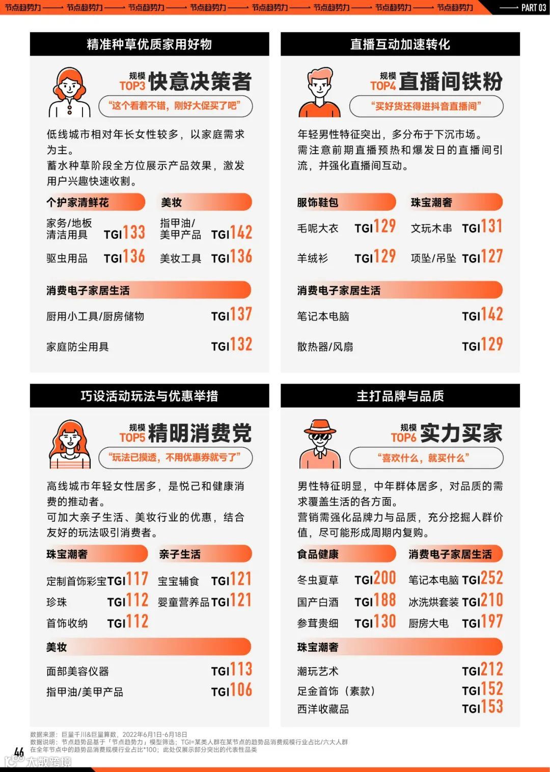 2023巨量引擎节点营销策略洞察报告