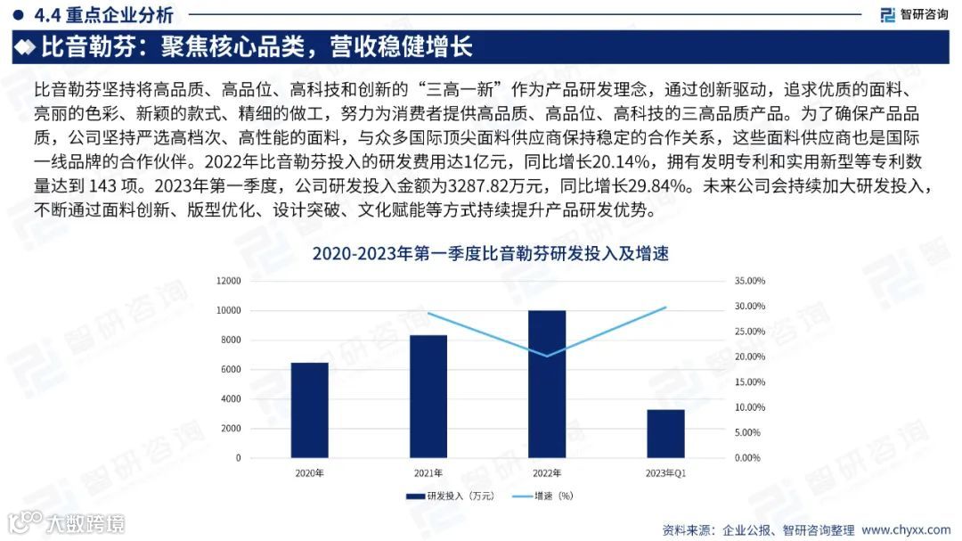 2023中国直播电商产业现状及发展趋势研究报告