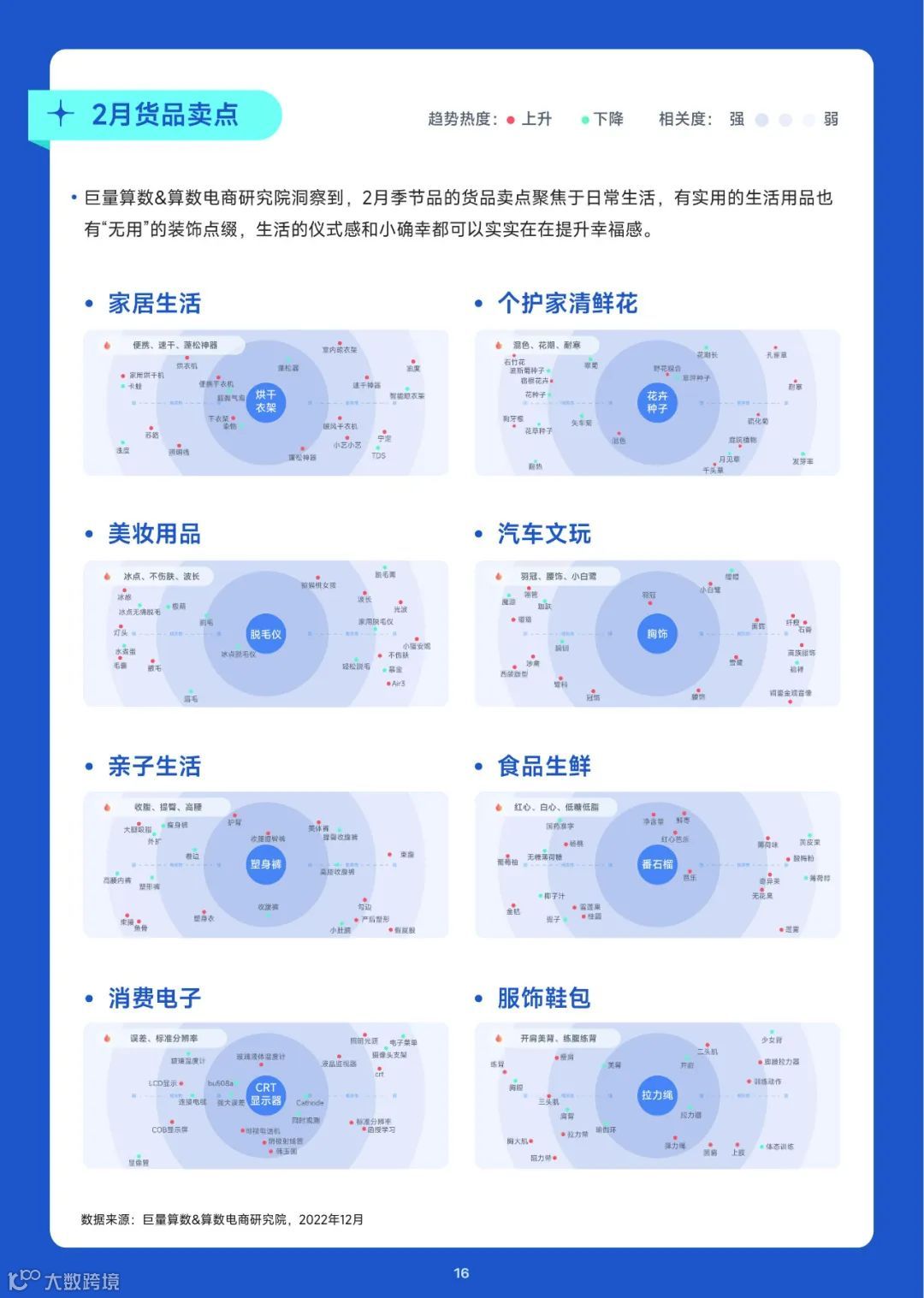 2023趋势雷达——1月趋势种草指南