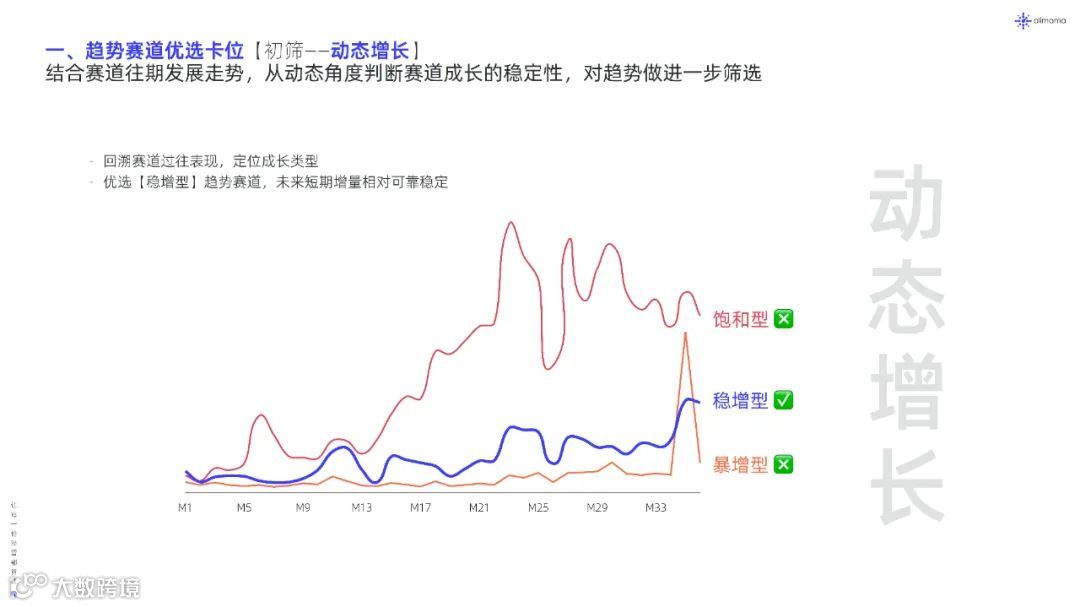2022年新品营销白皮书（附下载）