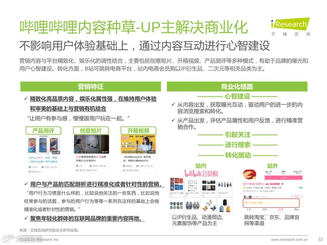 种草内容平台营销价值白皮书