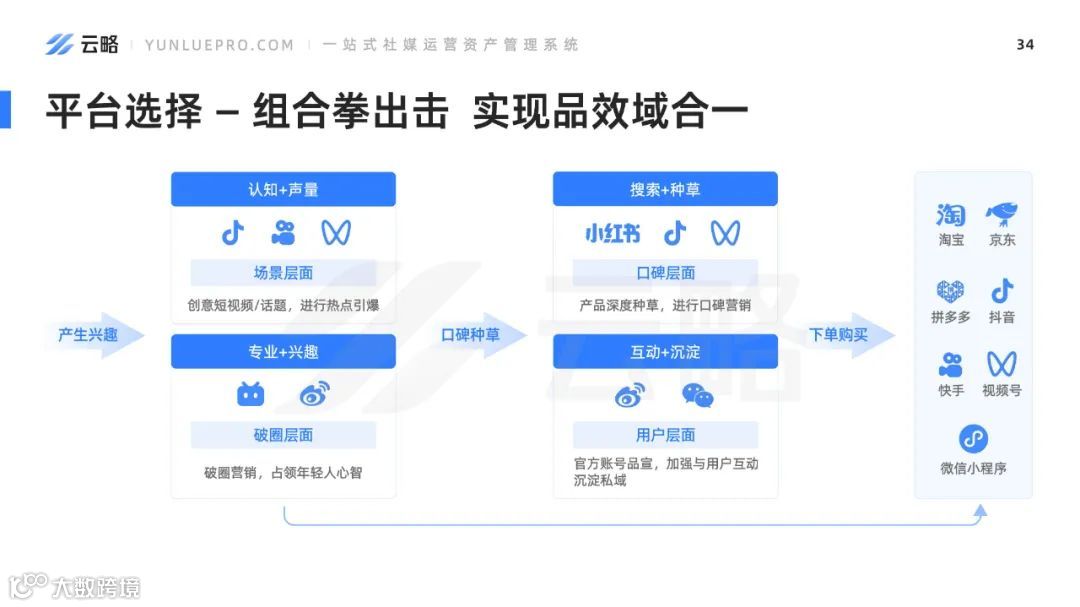 2023品牌新媒体矩阵营销洞察报告