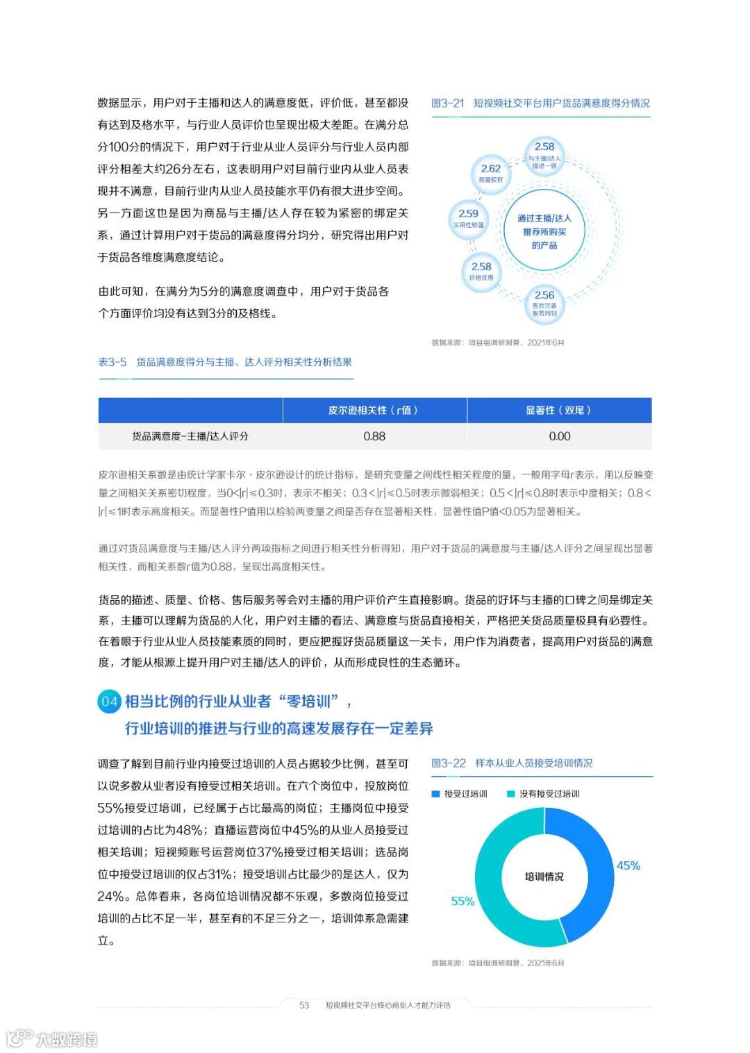 2021中国短视频和直播电商行业人才发展报告