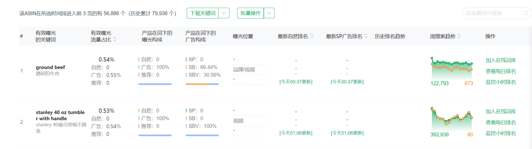 链接上架时间短，并且很快就成为BSR，他们到底采取的什么手段？未来亚马逊营销该怎么选？